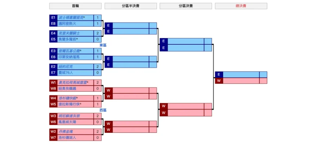 2024-7月-15号 欧洲杯世界杯决赛！马上开始！/附加賽/季後賽最新賽程動態！